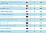 classementshangai